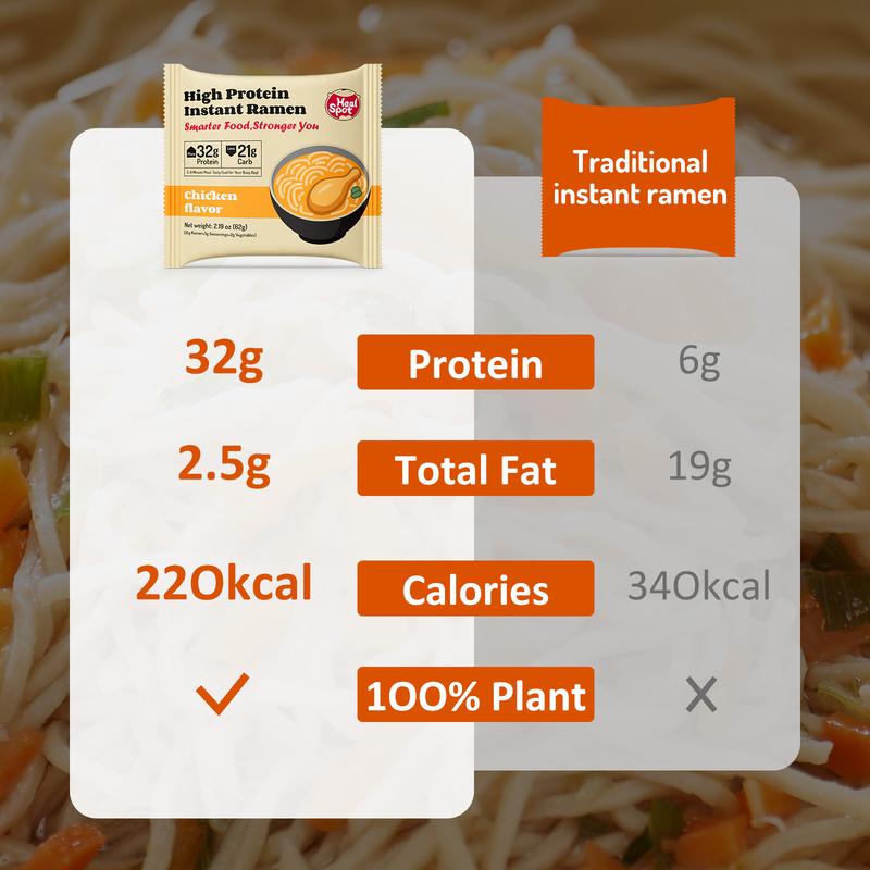 Healspot High-Protein Instant Ramen – Golden Umami Flavor, 6-Pack, Non-Fried Plant-Based Noodles with Broth, 32g Protein, Low Fat, Low Carb, Non-GMO