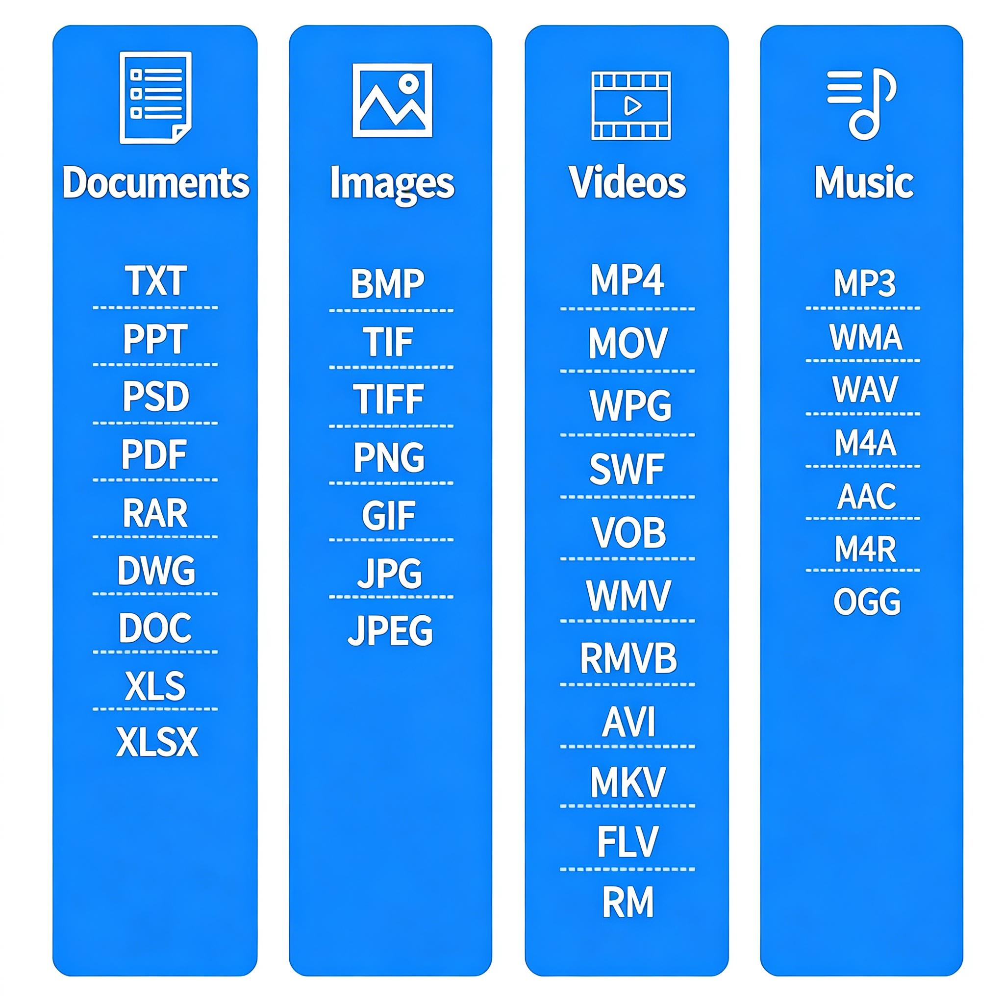 4-Port 4-in-1 USB Drive | High-Speed Photo & Video Backup | External Storage for iPhone, iPad, Android & PC | Portable Memory Stick for On-the-Go Files