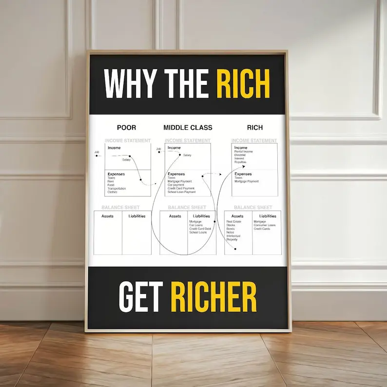 Why The Rich Get Richer Wall Art, Financial Education Poster,  Money Mindset Decor, Economics Chart Print