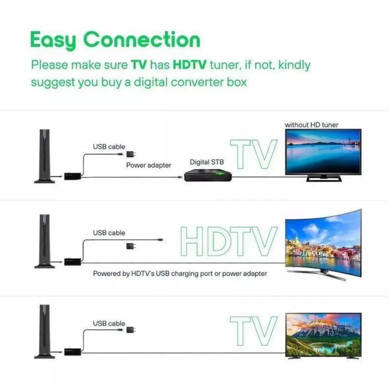 Digital TV Antenna for Smart TV Indoor,2026 TV Antenna with 3M Stick Base, 360°&Long Range Reception 4K HDTV Antenna for Local Free Channels, Easy Installation Antennas for 1080P TVs Without Cable antenna fortv