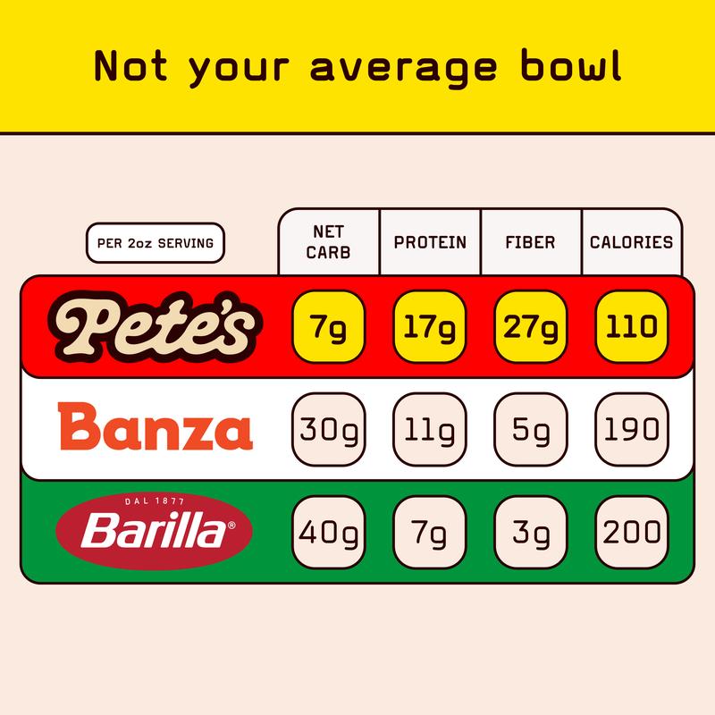 Pete's High Protein, Low Carb Pasta - Variety Penne, Rotini, Elbow Macaroni