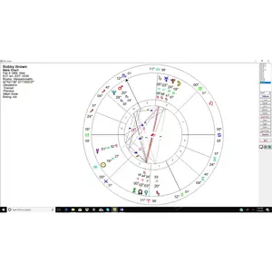 Astrology Natal Chart, From your special date and place in time learn about your personality, karma and future possibilities