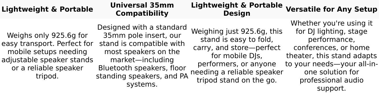 5 Core Speaker Stand Tripod Pair Heavy Duty Adjustable 54" Universal Mount for PA DJ Studio w Bag