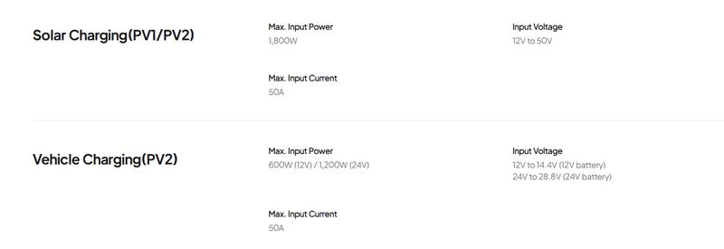 BLUETTI RV5+B4810 5000W Power Hub with 6000+ Cycles LiFePO4 Battery Solar & Vehicle Charging Travel UL-Certified IP65 Water-Resistant BLUETTI RV5+B4810 5000W Power Hub with 6000+ Cycles LiFePO4 Battery Solar & Vehicle Charging Travel UL-Certified IP65 Water-Resistant
