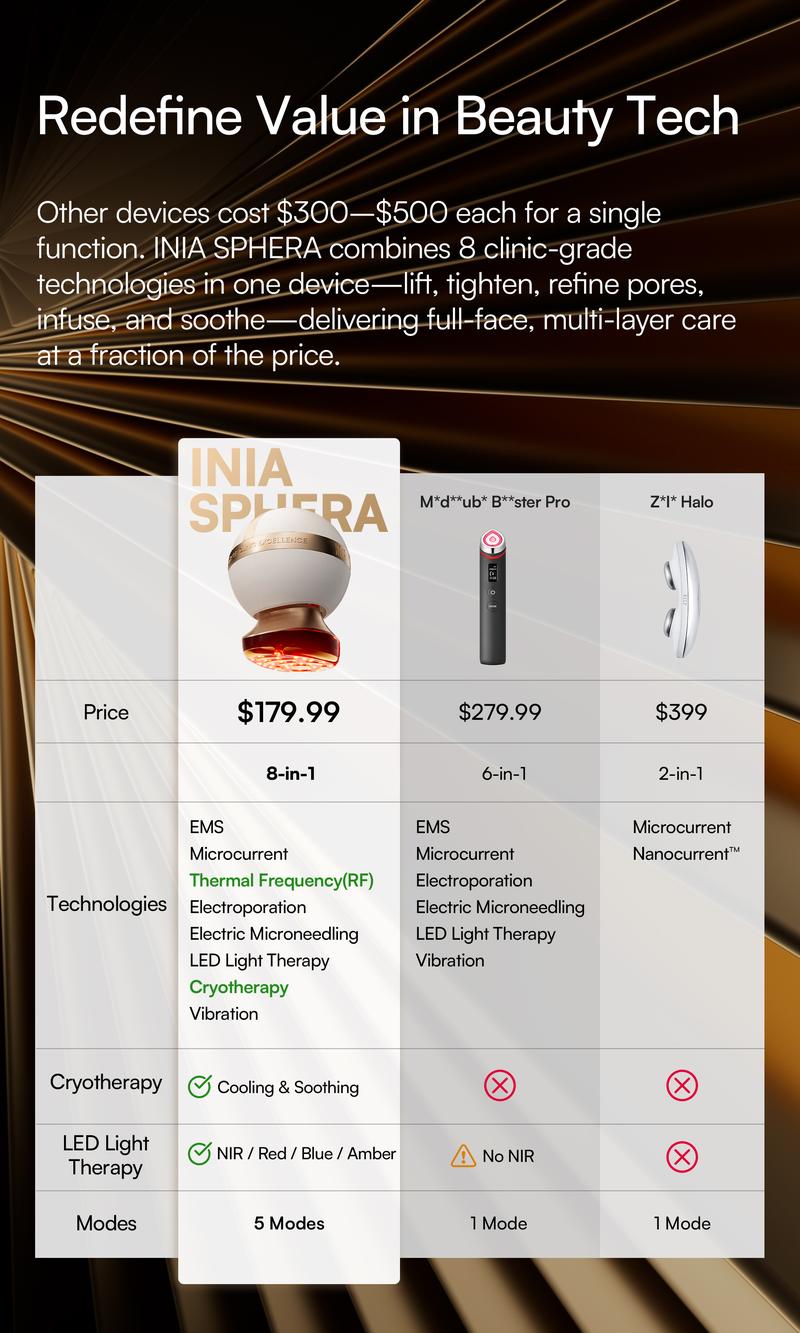 【LIVE EXCLUSIVE】INIA SPHERA At-Home RF & LED Anti-Aging Facial Device – Lift, Tighten & Sculpt with EMS Microcurrent, Red Light Therapy, Electroporation & Cryo Cooling for Firm, Glowing Skin. Perfect Black Friday Gift.