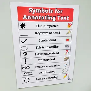 Symbols For Annotating Text Anchor Chart | Annotation While Reading Poster | ELA Classroom Decor | Reading Comprehension Anchor Chart