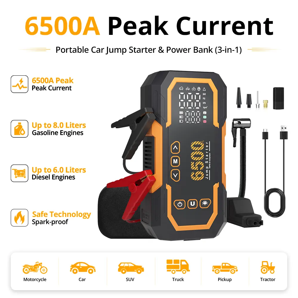 [ATOLAN] XM-1003 3-in-1 Car Jump Starter with 6500A Peak Current, 15000mAh Battery Pack, 150PSI Air Inflator, Spark-proof Clamps, 8.0L Gas/6.0L Diesel Compatibility, LED Flashlight SOS, Type-C QC3.0, Emergency Kit for Cars, Trucks situation sohochic