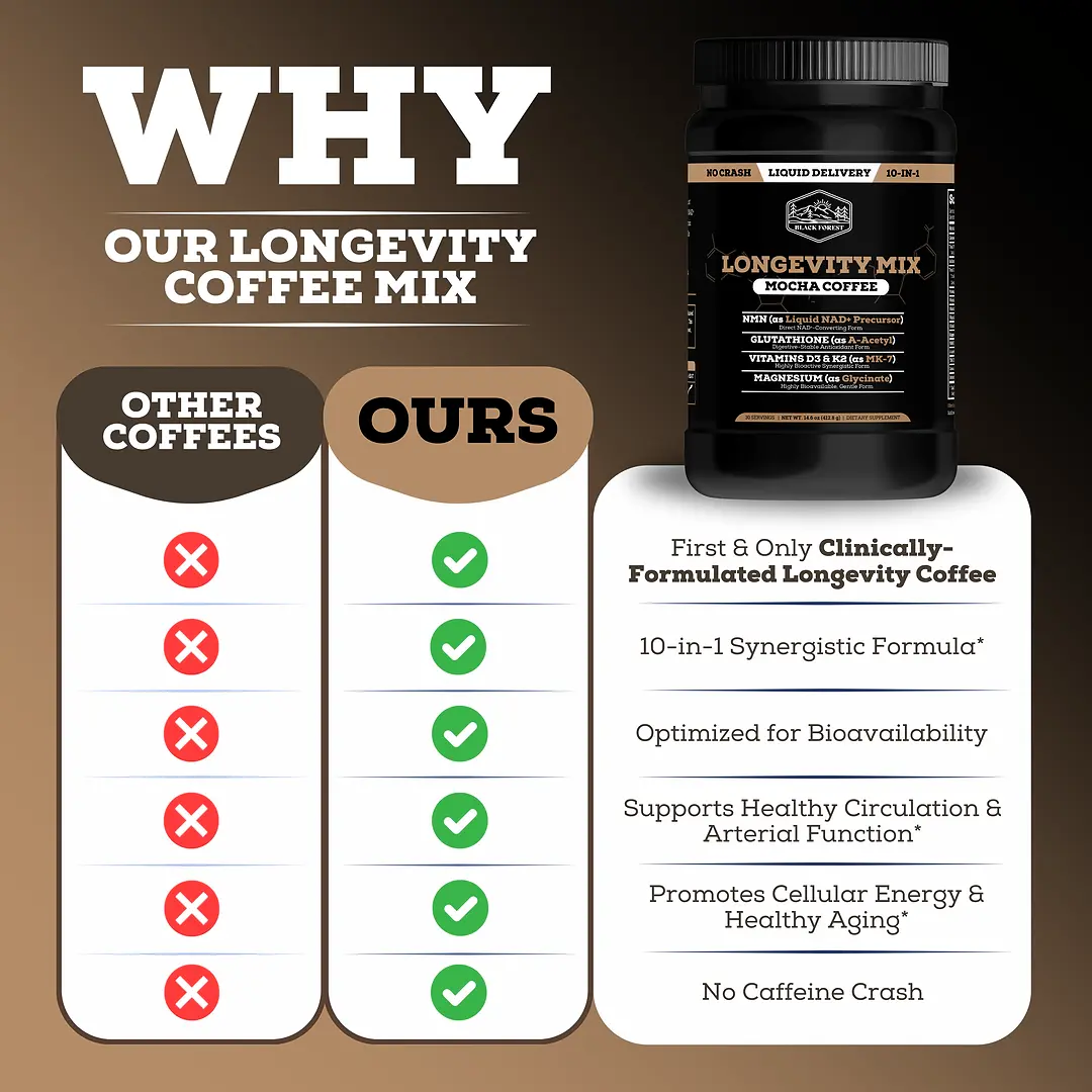 2 Bottles of Longevity Mix Mocha Coffee with NMN, Glutathione, Magnesium Glycinate, TMG, Vitamin D3, C, K2, B12, Cocoa Powder, Instant Coffee | 60 Servings - Gluten - Free Sugar - Free Non GMO - TikTok Shop 2 Bottles of Longevity Mix Mocha Coffee with NMN, Glutathione, Magnesium Glycinate, TMG, Vitamin D3, C, K2, B12, Cocoa Powder, Instant Coffee | 60 Servings - Gluten - Free Sugar - Free Non GMO - TikTok Shop