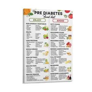 Prediabetes Food List Poster,  Low Sugar Food, Grocery Food List, Type 2 Diabetes Print, Pre Diabetes Chart, Pre Diabete Diet Chart Poster Canvas Wall Art For Bedroom Decor Bar Office Room Decor Gift