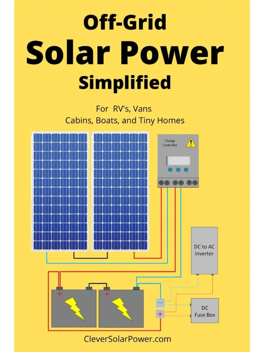 Off Grid Solar Power Simplified English Tutorial Paperback by Nick Seghers - For RVs, Tiny Homes (Science & Technology Architecture Book)