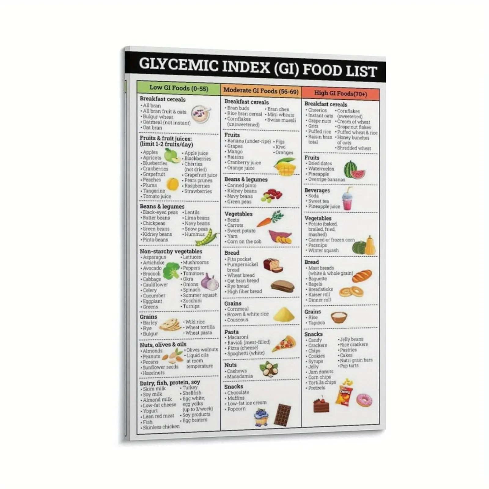 Glycemic Index Food Chart Poster - 24x36 in (60x90cm) Unframed Wrapped Canvas, Healthcare Food Guide, Low GI Desserts & Carbohydrate Reference for Patients, Home Decor (Home Supplies, Posters & Prints)