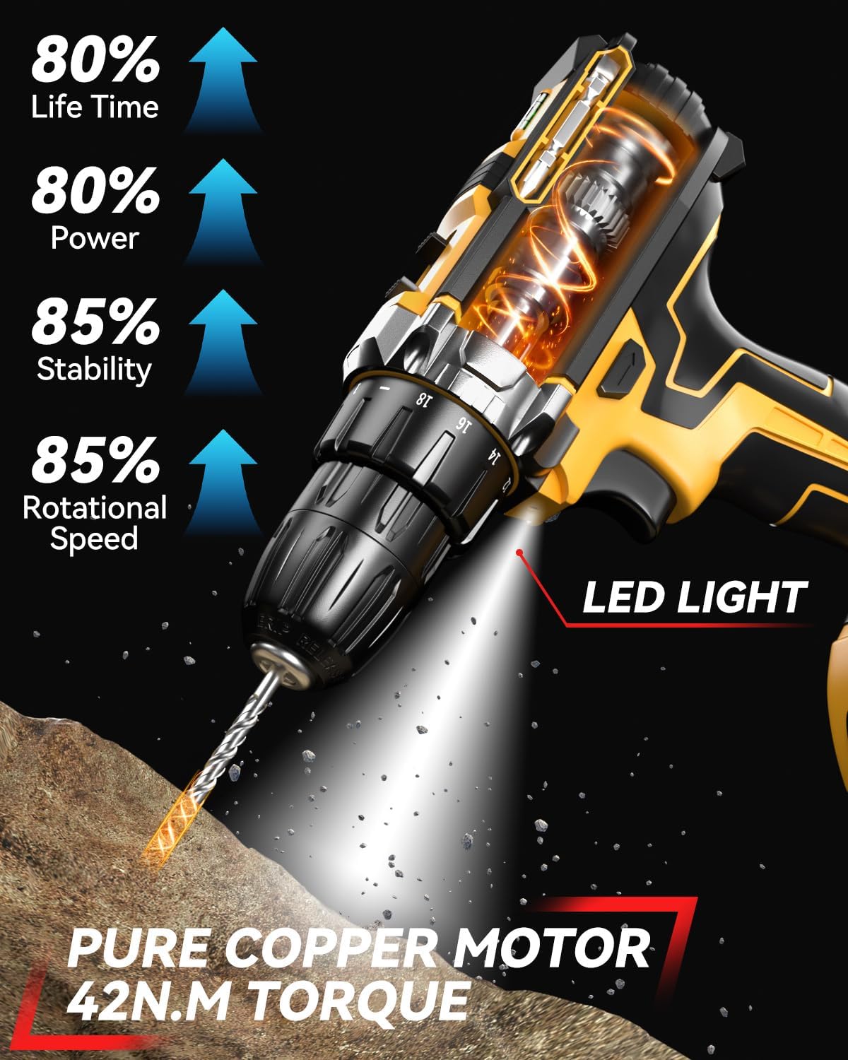 Cordless Drill Tool Set  21V Electric Power Drill with 1.5AhLithium-ion Battery and Charger–USB/Type-C Rechargeable, Portable, All-in-One DIY & Home Toolbox Kit,Drill Driver Kit for Home Decoration,Repair And DIY ,gifts fathersdaygift