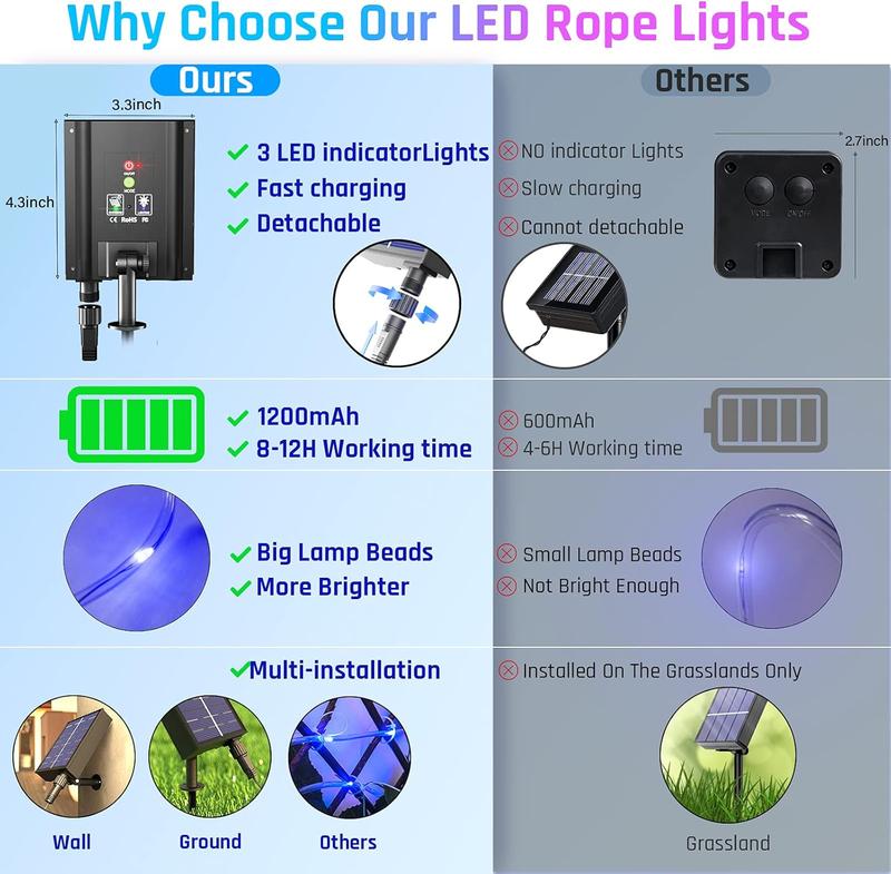 Solar Rope Lights Outdoor  LED - 200 LED Solar Rope String Lights, 72FT 8 Modes with Remote Flexible Solar Tube String Lights for Garden Patio Fence Balcony Pool Trampoline Party