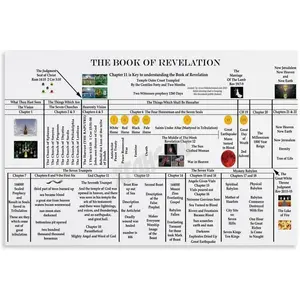 Book of Revelation Chart Poster (2) Canvas for Bedroom Living Room Decor 24x16inch(60x40cm) Unframe-style