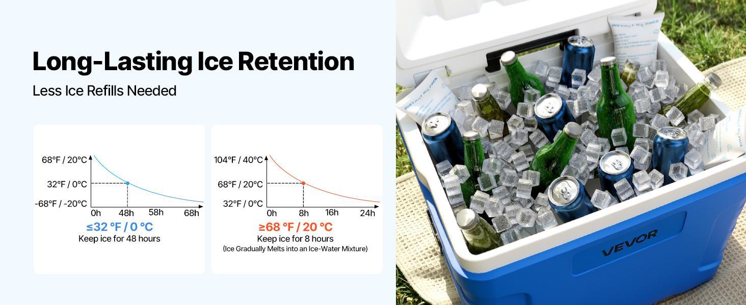VEVOR 45QT Portable Rolling Hard Cooler with Wheels, Leak-Resistant Heat Insulating Coolbox, 48-Hour Ice Retention, Lightweight Durable Coolers & Cool Bags, Heavy Duty Protection for Campfire-BBQ Party, Food & Beverage#BackToSchool