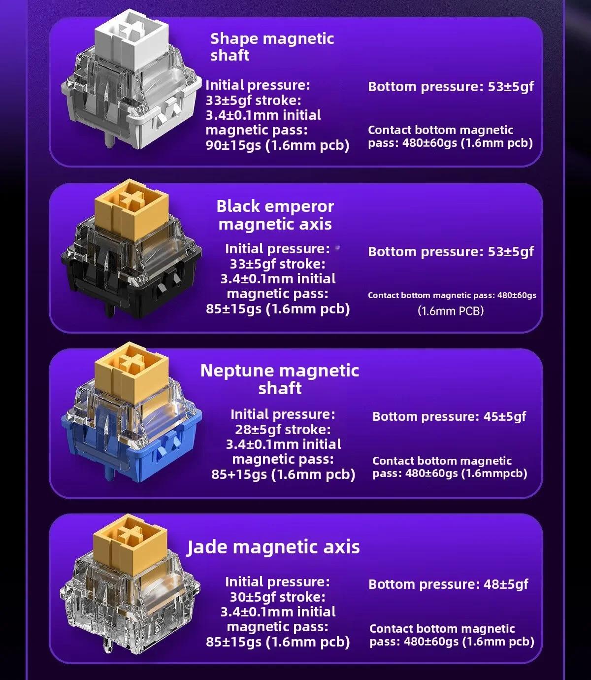 AULA HERO 68HE 60% Gaming Keyboard Wired Hall Effect Magnetic Switch with Adjustable Actuation Rapid Trigger Mode 8K Hz Polling Rate 0.125ms Latency Side Printed PBT Keycaps RGB Backlit