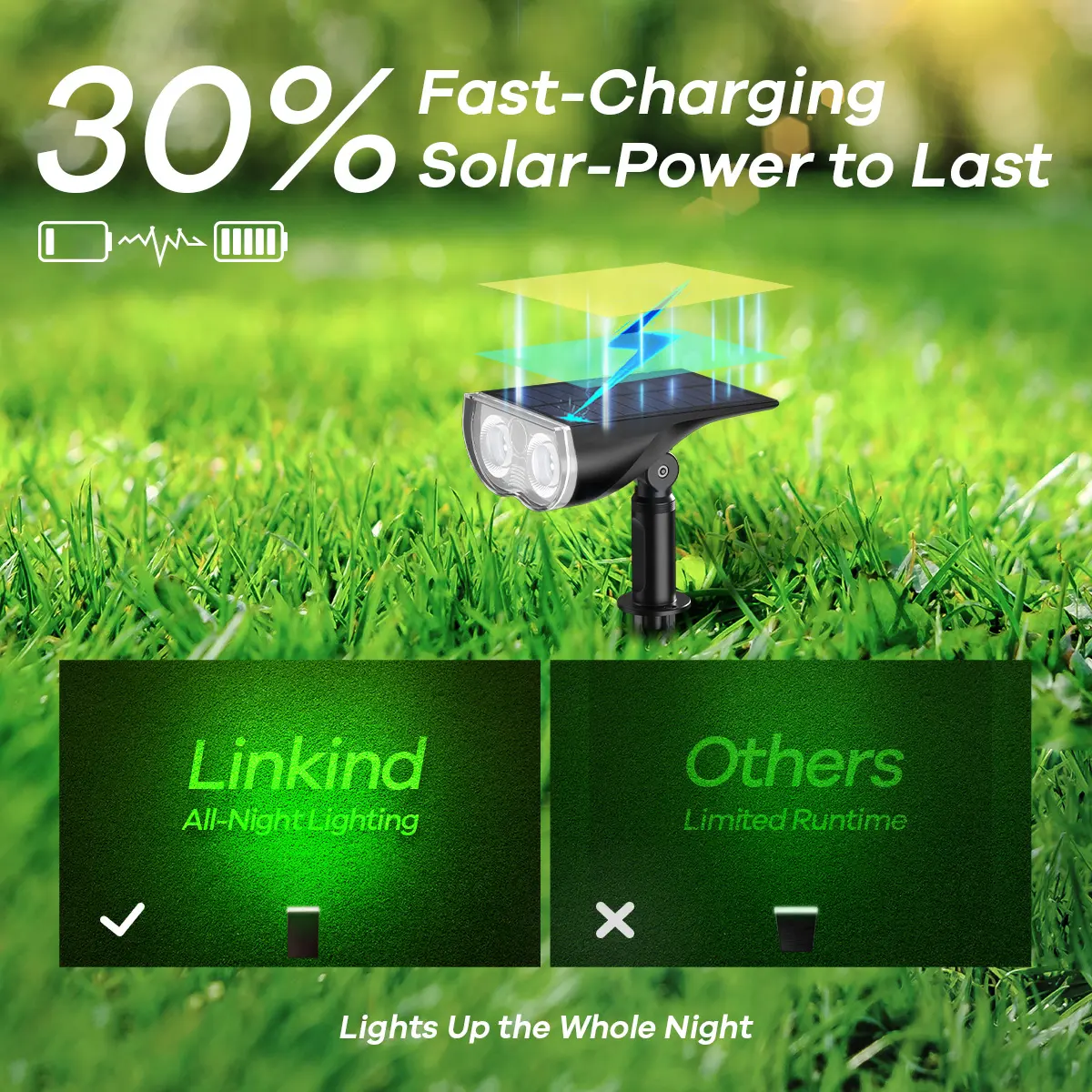 Fast-charging solar panel on smart outdoor spotlight