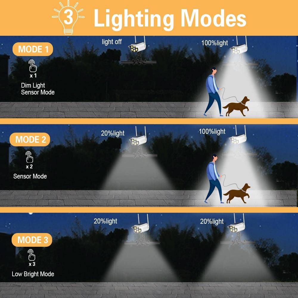 EISSLOLY Solar Powered Octopus Motion Sensor Outdoor Light, High Sensitivity PIR Motion Activated LED Security Lamp, Wireless IP65 Waterproof Solar Wall Light for Garden Yard Patio Fence Garage Pathway Driveway Decor Lighting