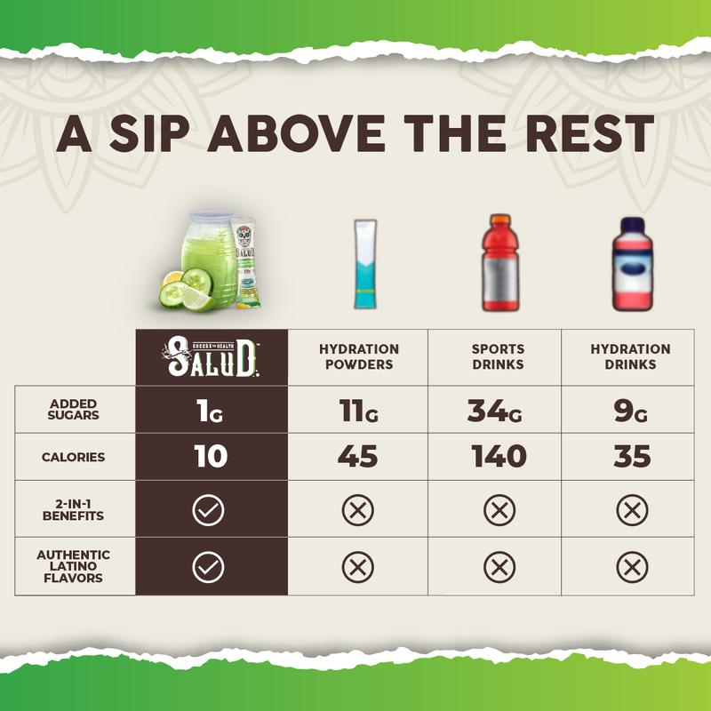 Salud 2-in-1 Hydration Packets + Immunity Electrolytes Powder, Cucumber Lime - Agua Fresca Drink Mix, Elderberry, Dairy & Soy Free, Non-GMO, Gluten Free, Vegan, Low Calorie, 1g Sugar (15 Servings)