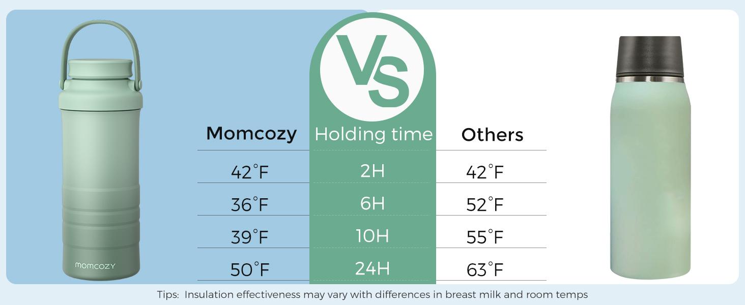 Momcozy 22oz Portable Breast Milk Cooler for Outdoor & Momcozy Portable Milk Warmer for Travel