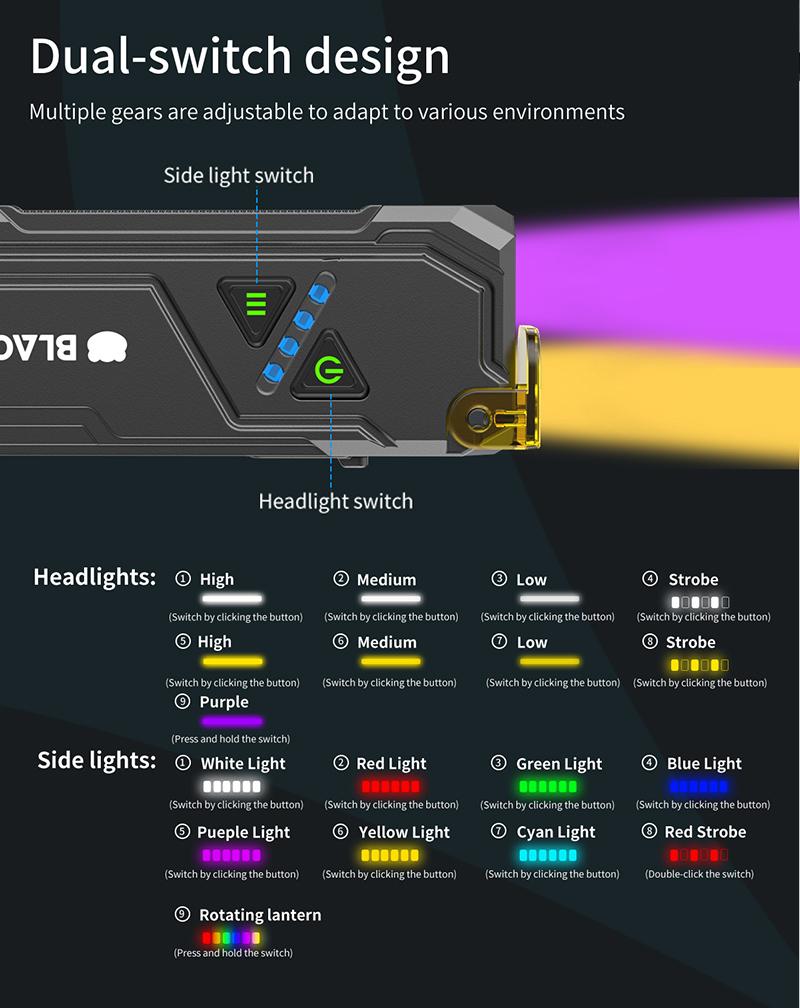 Black Panda Hiking Repair Flashlight with Magnetic Suction Function - Compact & Portable for Outdoor Activities