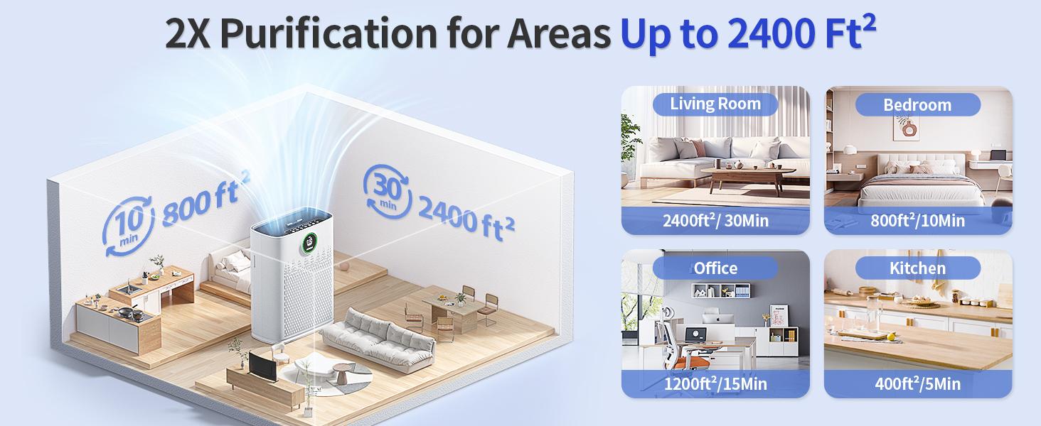 【2026 New Arrivals】ECOSELF Air Purifiers for Home Large Room, （Cover Up to 2400 Ft²） with True HEPA Filter, Smart Mode, PM2.5 Air Quality Display, 22dB Sleep Mode, Aromatherapy with 2X-Purification & 360°Air Outlet, HAP603,air purifier for home