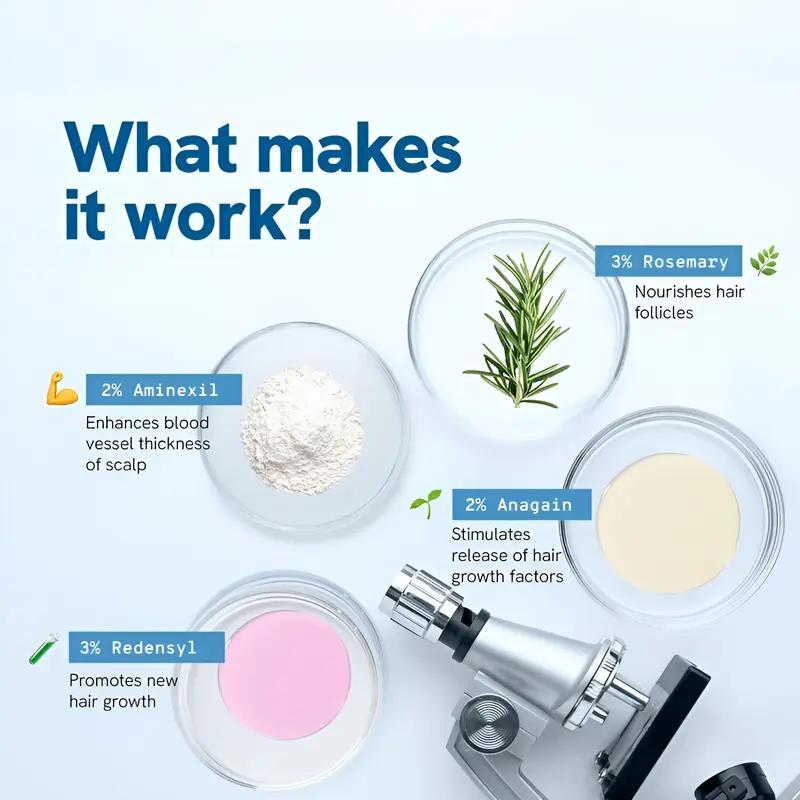 2x Be Bodywise Advanced Hair Growth Roll-On Serum 25ml with 3% Rosemary 2% Aminexil 3% Redensyl 2% Anagain Paraben & Sulphate Free Non-Oily Mess-Free