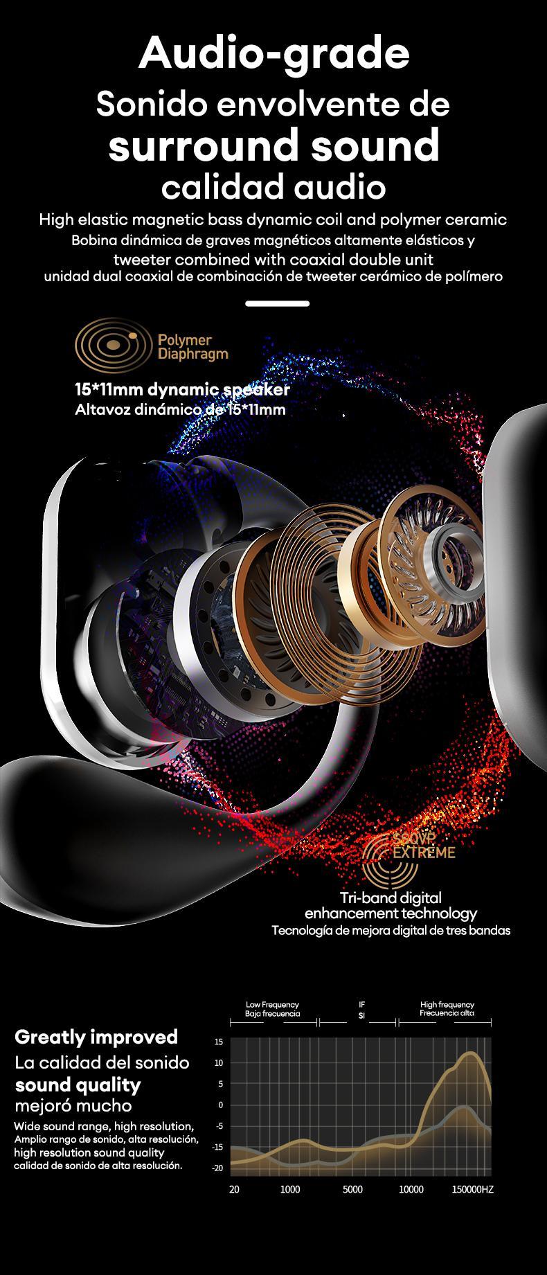 OpenAir Uitra  OWS Earbuds Full Color Touch Display Multifunctional Earbuds ENC Call Noise Canceling Headset Light-Weight Headphones with Mic