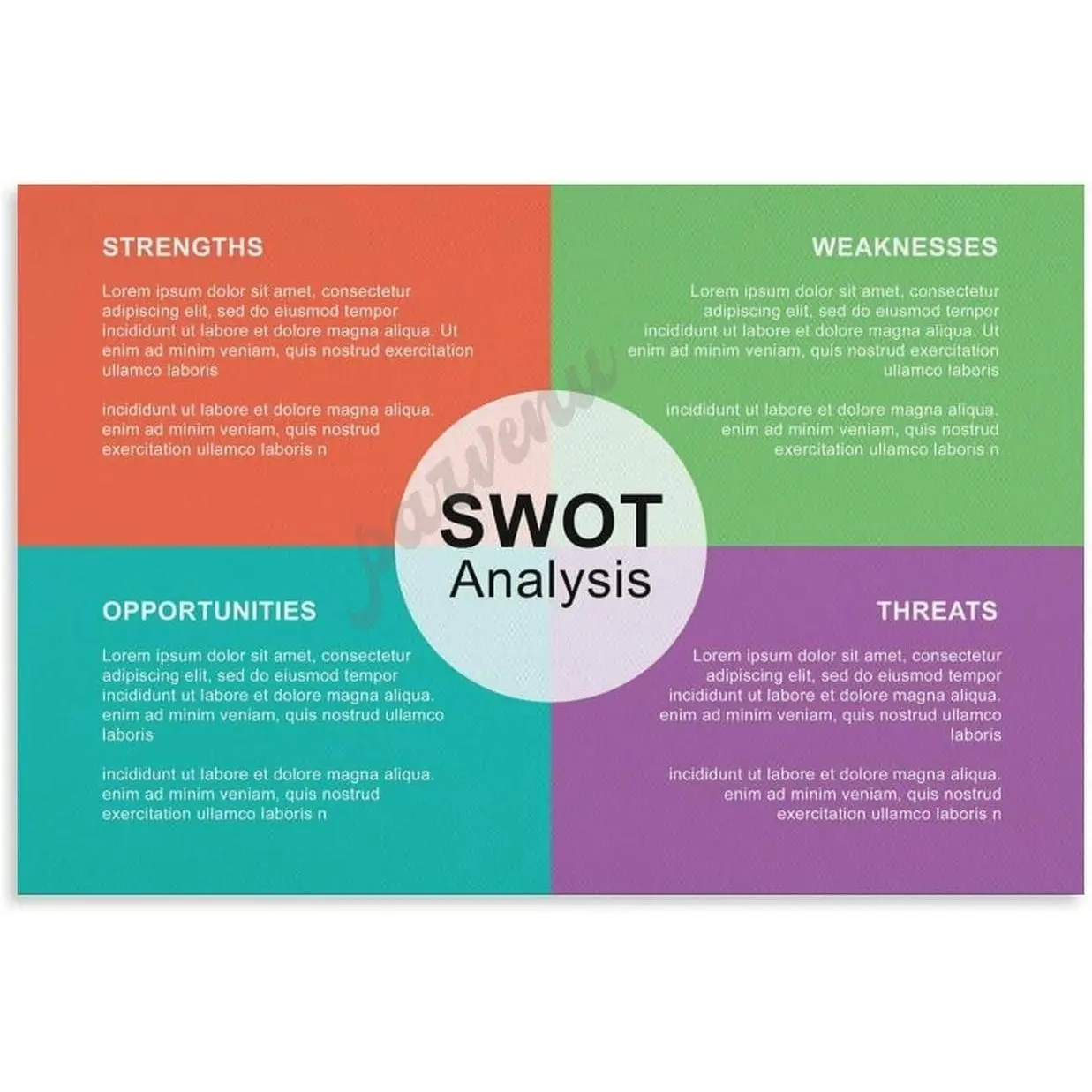 SWOT Analysis Art Poster Business Decision Office Skills Education Poster (7) Canvas Posters And Prints Wall Art for Living Room Bedroom Decor 12x08inch(30x20cm) Unframe-style