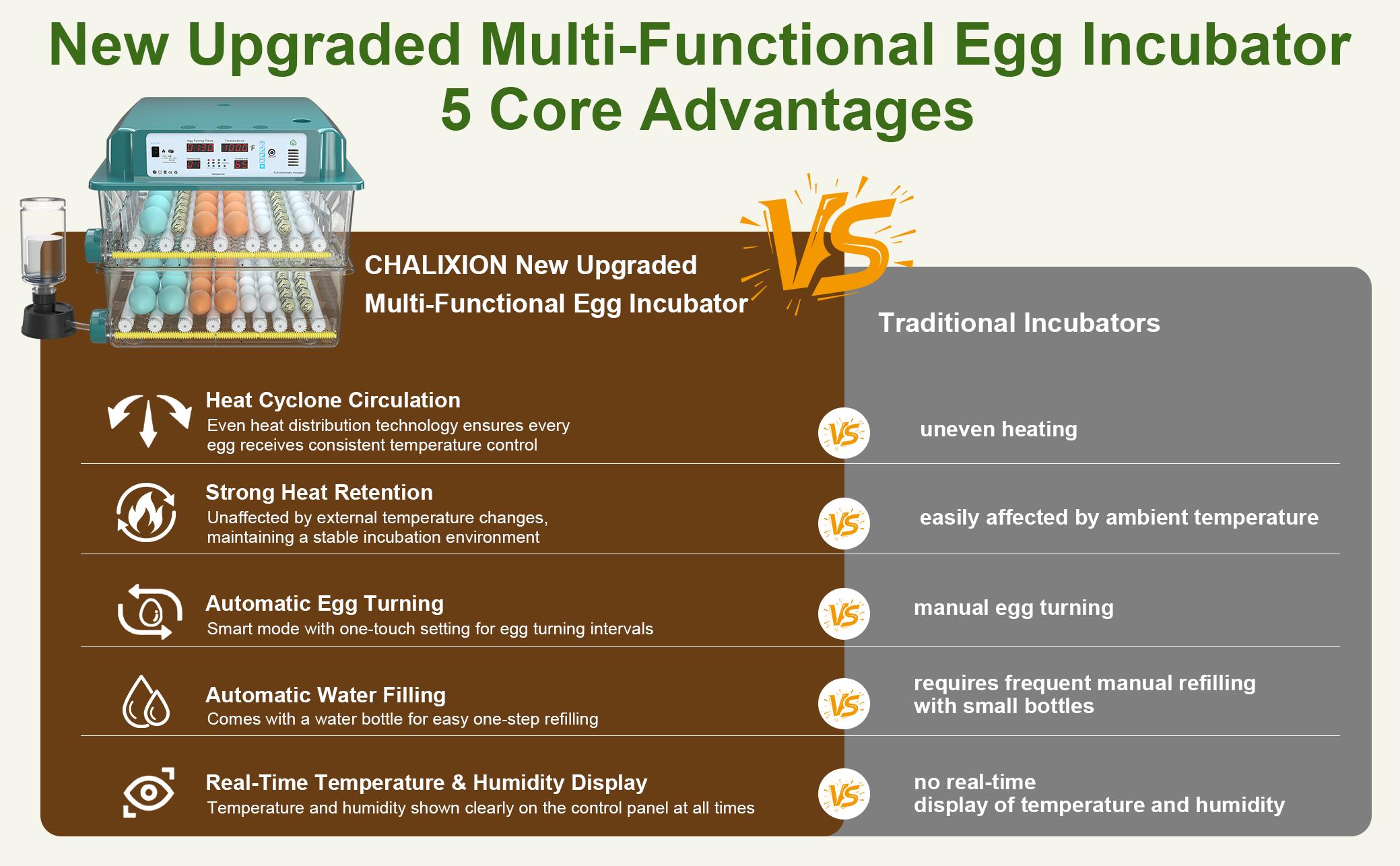2026 Upgraded Automatic Egg Incubator Multiple Capacities, Intelligent Digital Hatcher with Auto Turning & Temp Humidity Control for Chicken Duck Quail 2026 Upgraded Automatic Egg Incubator Multiple Capacities, Intelligent Digital Hatcher with Auto Turning & Temp Humidity Control for Chicken Duck Quail