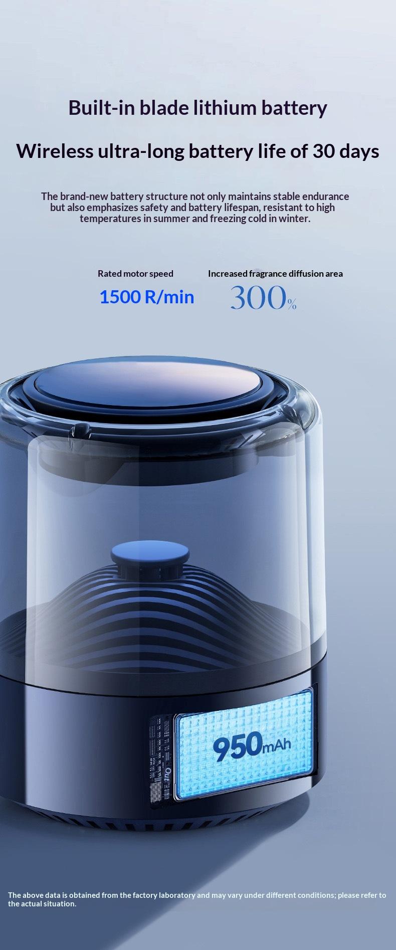 Rechargable Car Aroma Diffuser Set | Color Changing LED Light | Auto Timer | Air Freshner + Air Purifier