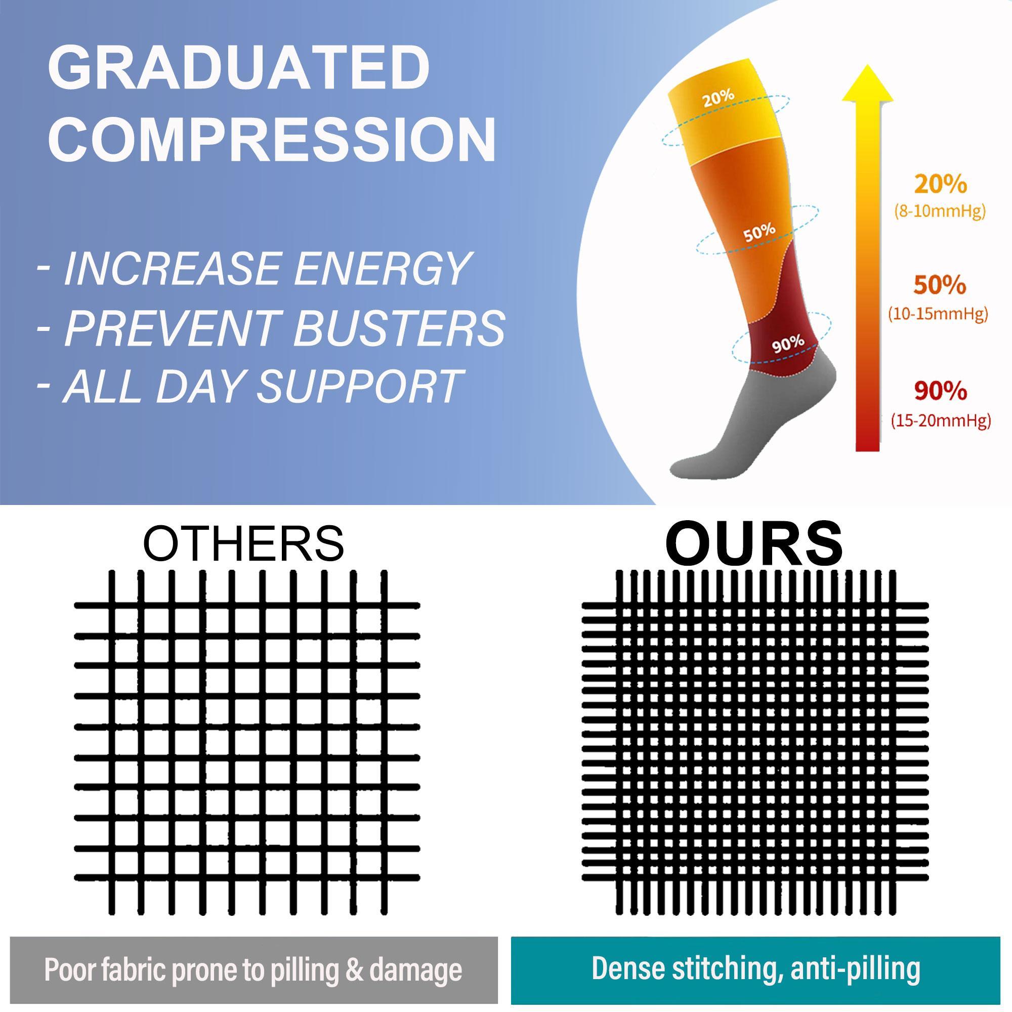 ISUNIE 4 Pairs Striped Series Compression Socks for Women & Men, Knee-High, Leg Support, Comfortable Compression, All-Day Support, Running, Training, Gym, Hiking