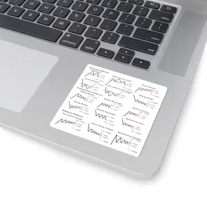 Trading Patterns Stickers, Finance Decor, Laptop Stickers, Stock Market Gifts, Forex Enthusiast Accessories