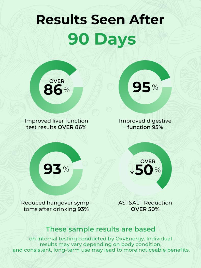 OXYENERGY LIVER-DETOX Shot - Turmeric & Milk Thistle Liver Support Supplement, Orange Flavor, 30 Packets OXYENERGY LIVER-DETOX Shot - Turmeric & Milk Thistle Liver Support Supplement, Orange Flavor, 30 Packets