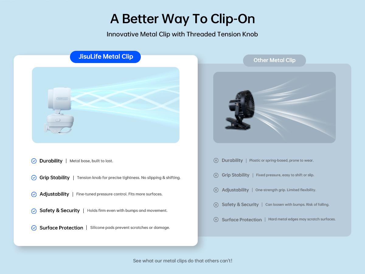 JISULIFE 2026 Stroller Fan – Small & Stylish with 38H Cooling, Soft Night Light, One‑Click Detachable for Stroller or Desk, Safe Baby Fan for Crib Car Seat Nursery Travel, Gifts for Baby Mom