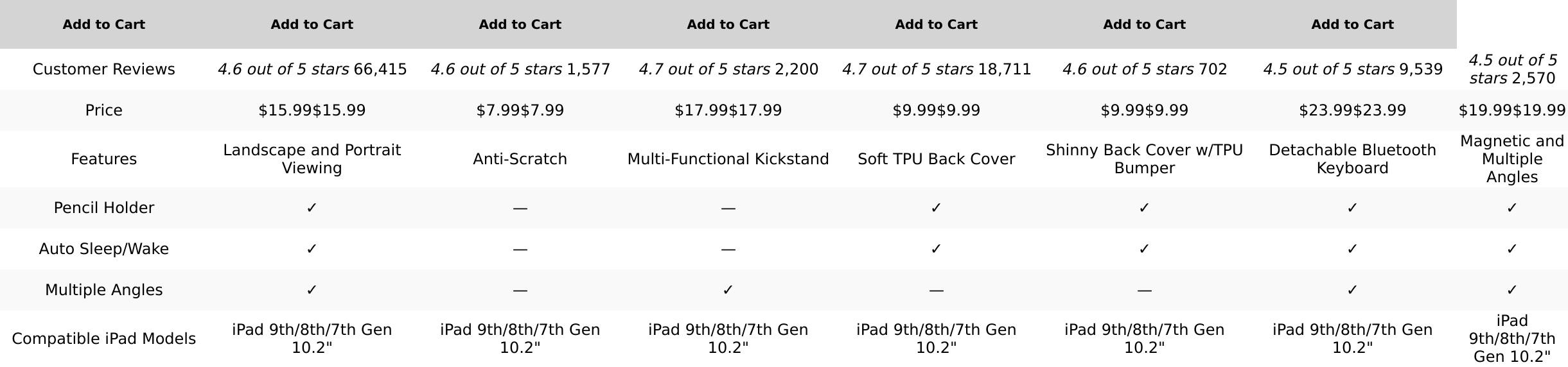 Fintie Case for Ipad 9Th / 8Th / 7Th Generation (2021/2020/2019) 10.2 Inch - [Corner Protection] Multi-Angle Viewing Stand Cover with Pocket & Pencil Holder, Auto Sleep Wake, Ocean Marble FINTIE