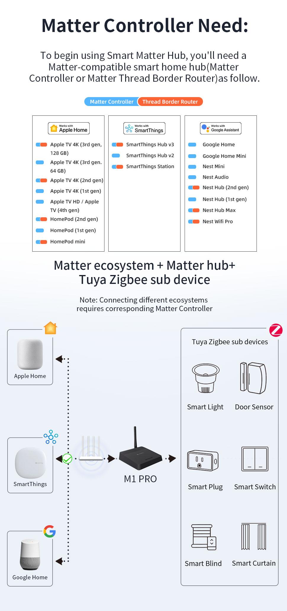 Zemismart Matter Wireless Hub Built in IR Thread Zigbee Tuya Bridge Integrates with Home Google SmartThings Home Tuya Control M1 Pro