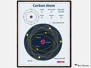 Carbon Atom Model Poster, Science Chemistry Classroom, Laboratory, Middle School, High School Science, educational classroom poster