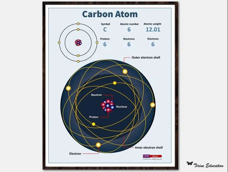 Carbon Atom Model Poster, Science Chemistry Classroom, Laboratory, Middle School, High School Science, educational classroom poster