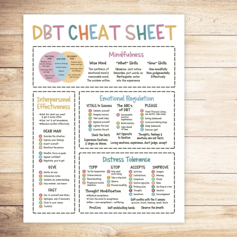 10 Skill Quick Reference Sheets, Dbt Emotion Management Guide, Mental Health Self-Help Tool, Mindfulness & Interpersonal Skills, Emotional Mind, Emotional Regulation, Distress Tolerance, Interpersonal Effectiveness, Comprehensive Guide