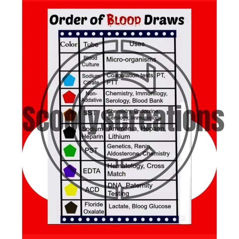 Phlebotomy order of draw Medical Reference Guide Sheet Order Of Draw - Essential Tool for Medical Professionals