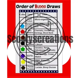 Phlebotomy order of draw Medical Reference Guide Sheet Order Of Draw - Essential Tool for Medical Professionals