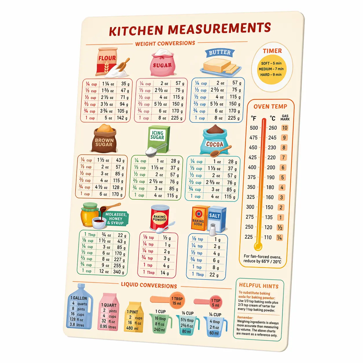 Levain & Co Kitchen Conversion Chart Magnet for Easier Cooking & Kitchen Baking - Vintage Kitchen Useful Gadgets - Cute Kitchen Accessories Gadgets - Cooking & Baking Accessories
