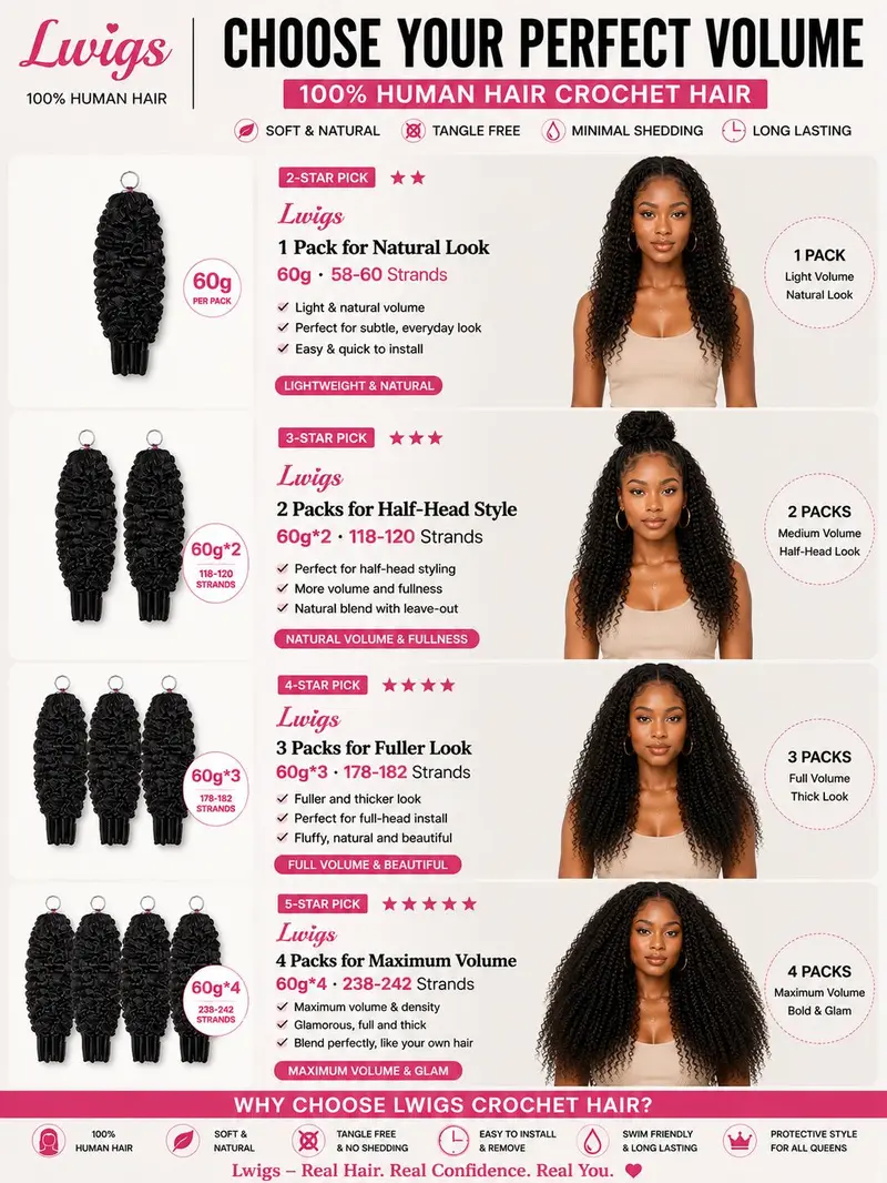 ⟦Black Friday Deal⟧ LWIGS Water Wave & Burmese Curly Feather Crochet Hair Extensions 100% Human Hair Blend for Knotless Braids - 3 to 4 Bundles for Full Head #summervibes #deals for your days