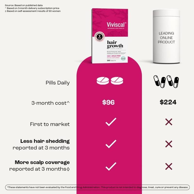 Viviscal Hair Growth Supplements for Women 180 Tablets with Biotin & Collagen for Thicker Fuller Hair 3-Month Supply AminoMar Complex & Collagen