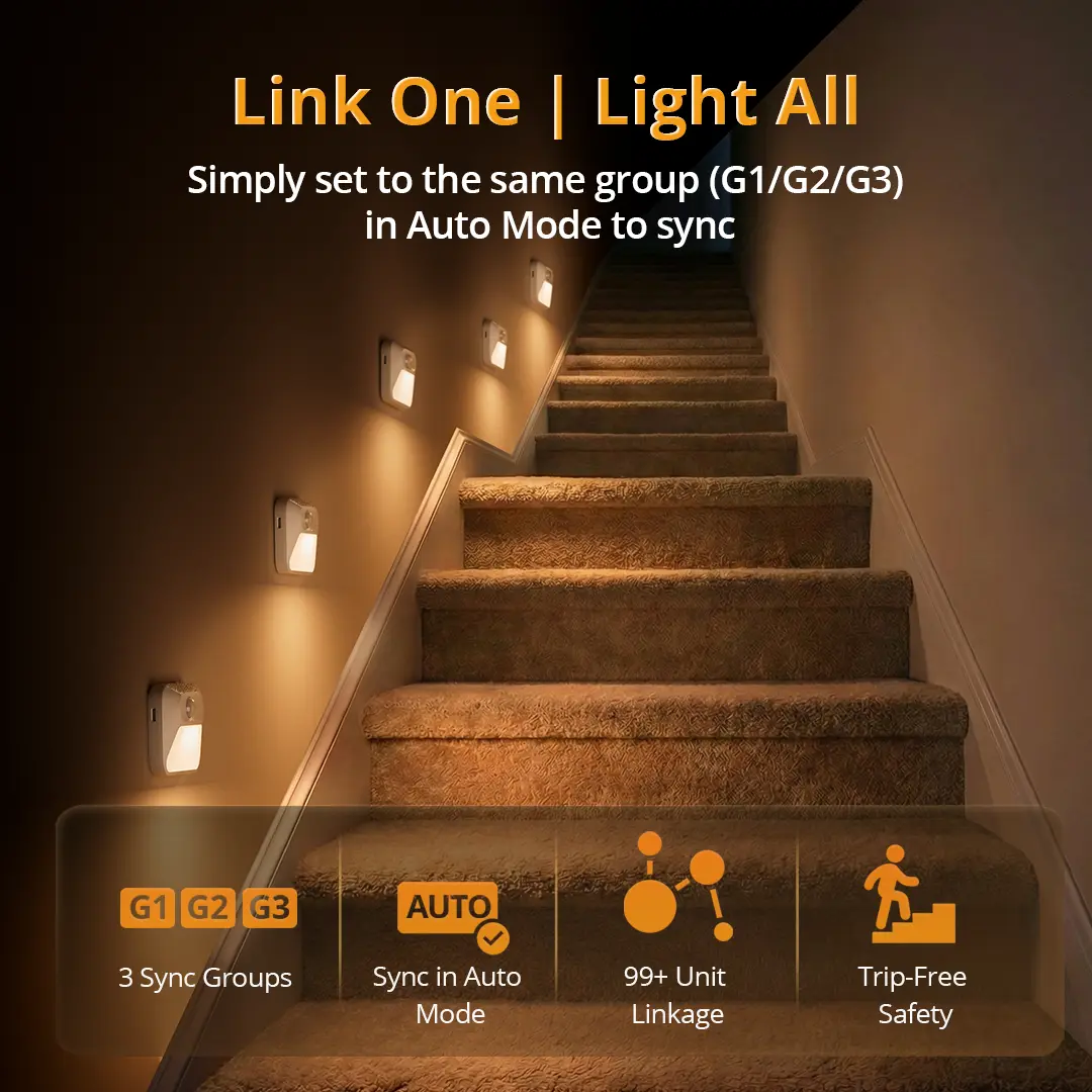 Lyridz Sync Night Light 3-Pack, Rechargeable Cordless Motion Sensor Step Lights with 3-in-1 Charging Dock, Stepless Dimmable Indoor Lamp for Stairs Hallway Bathroom Bedroom Nursery Pets sohochic homeessentials