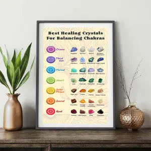 Best Healing Crystals for Balancing Chakras Poster, Energy Healing Meditation Art, Yoga Print Living Room Home Yoga Room Wall Decor, Crystal Decor, Spiritual Gifts