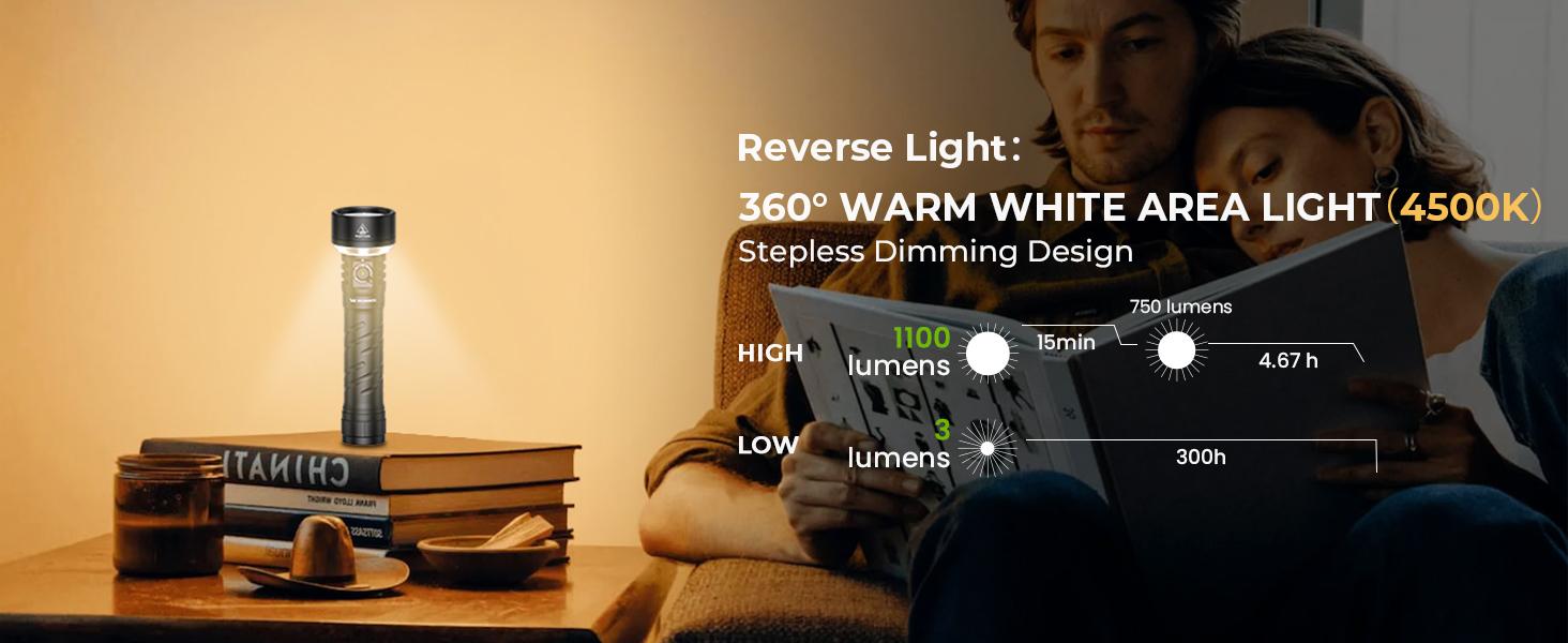 Wurkkos TS27 Multi-functional Outdoor Flashlight 3200 Lumens Dual Light Source RGB Ambient Light 15000mAh Battery Camping Long-Range