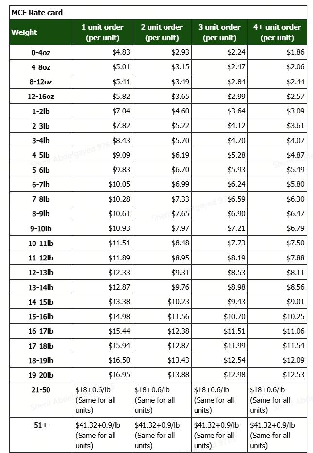 Shipping Weight Calculation:
