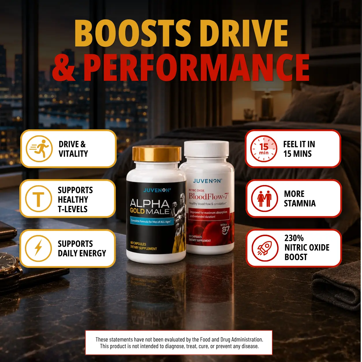 Juvenon Maximum Male System Dietary Supplement Pack – BloodFlow-7 Nitric Oxide Booster + Alpha Gold Testosterone Support Fitness Supplement Bottle Set for Men, Blood Flow Control, Muscle, Strength & Drive, 2 Full-Size Products, 30-Day Supply